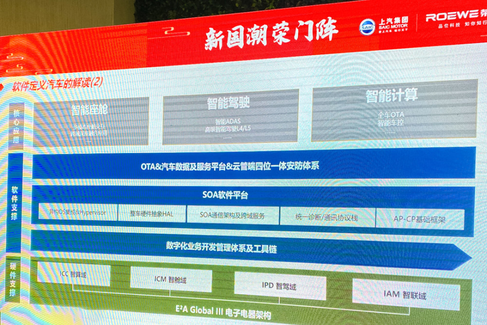 软件定义汽车时代 荣威以智能座舱为基，铸就AI驱动的灵魂座驾