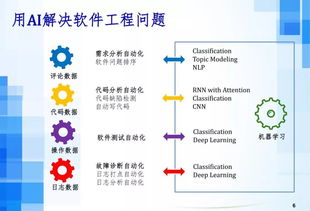 人工智能时代下的软件工程发展趋势 聚焦基础软件开发