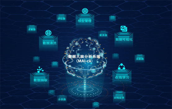 万华化学与国工智能联合突破 化学人工智能研发再攀新峰