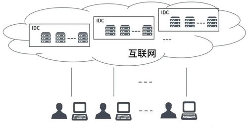 人工智能发展不可不知的三大要点 云计算 大数据 深度学习